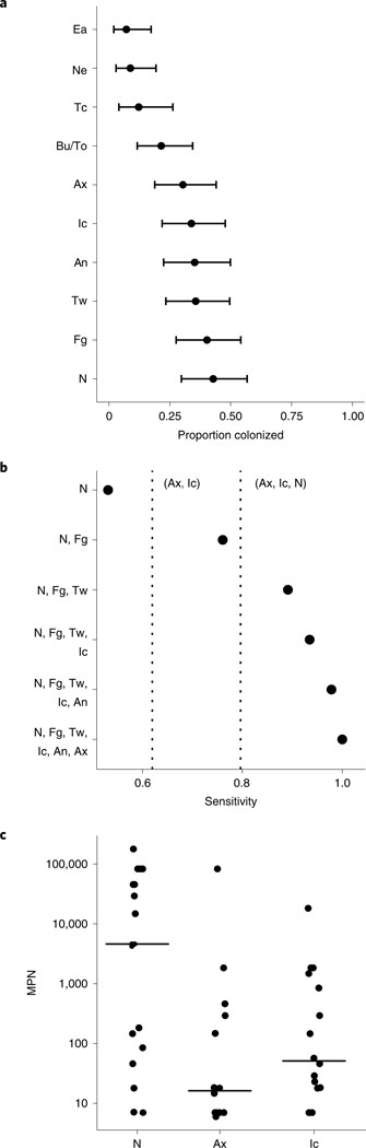 Fig. 1 |