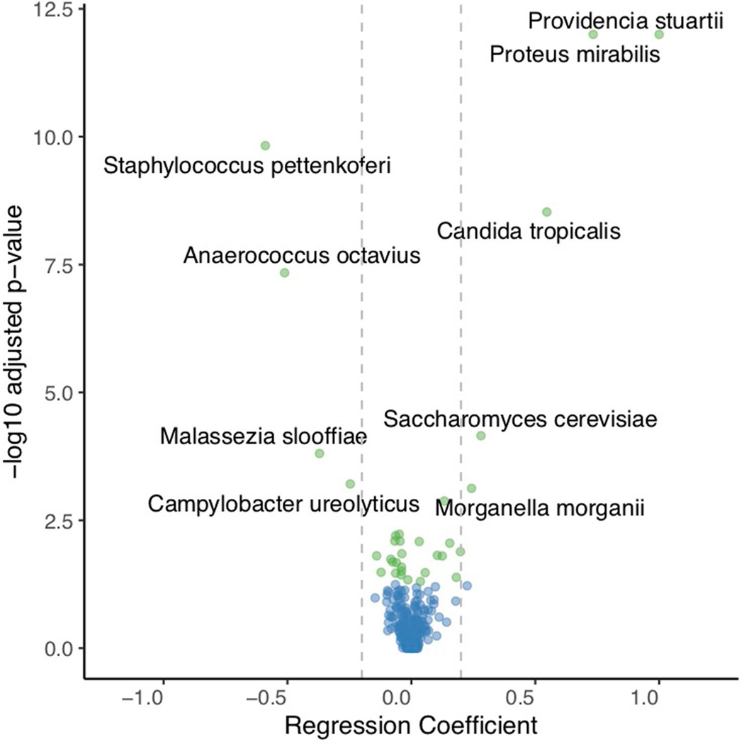 Extended Data Fig. 5 |