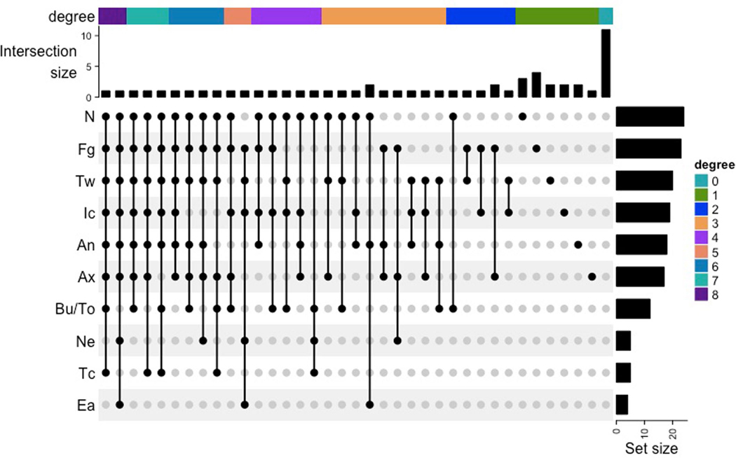 Extended Data Fig. 2 |