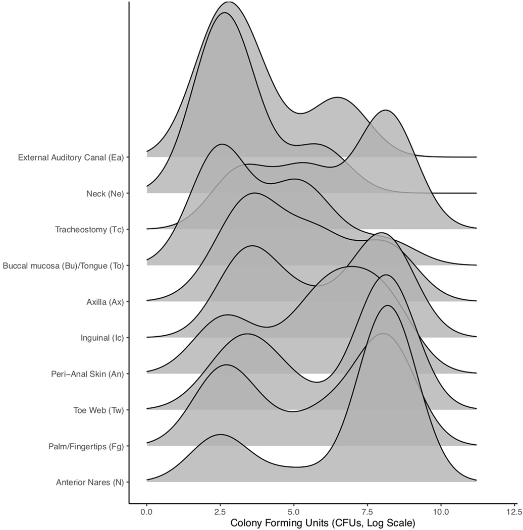 Extended Data Fig. 3 |