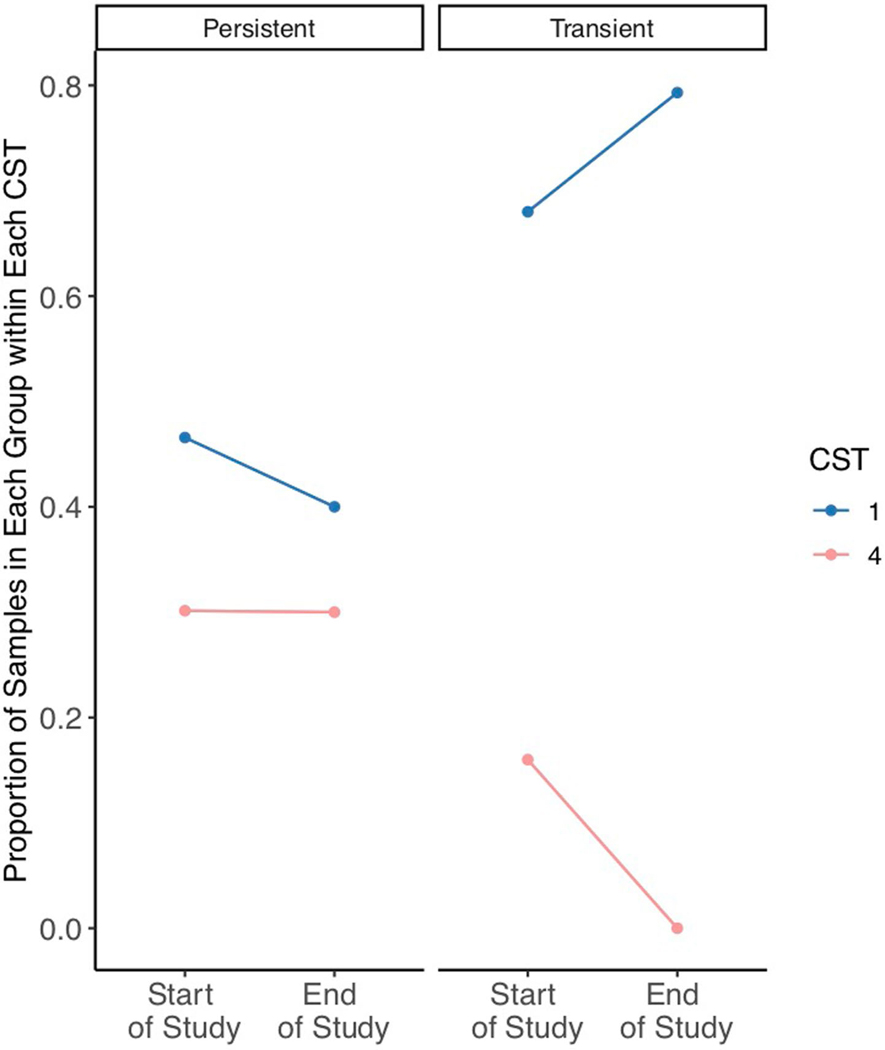 Extended Data Fig. 8 |