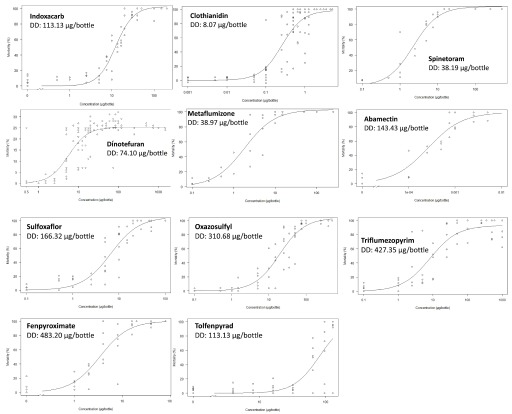 Figure 3. 