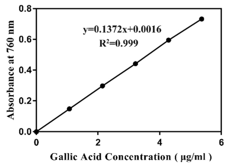 Figure 9