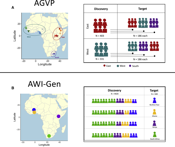 Figure 1