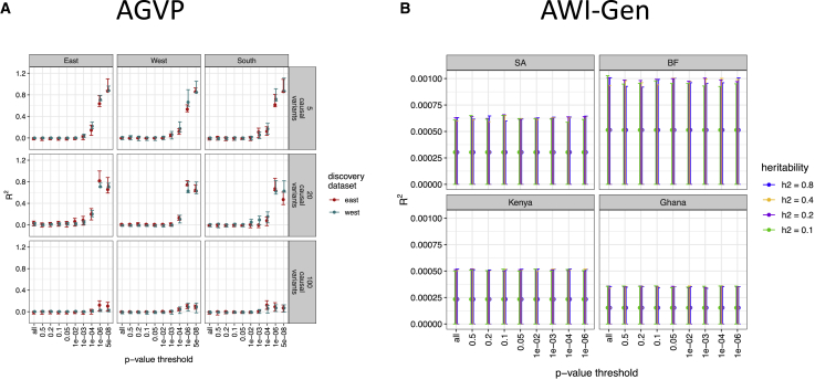 Figure 2