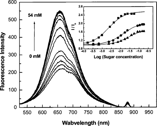 Fig. 13