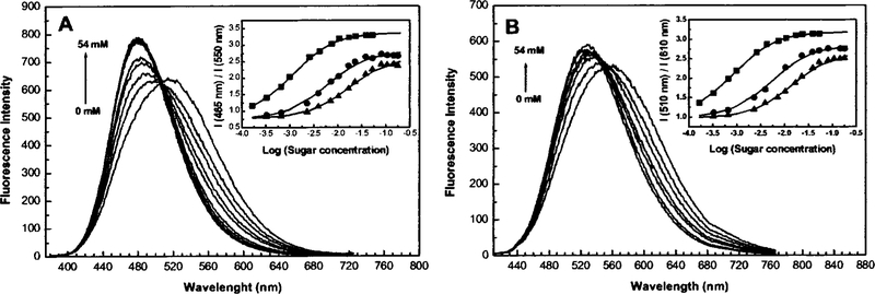 Fig. 9