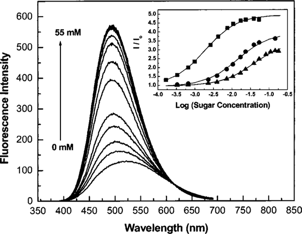 Fig. 11