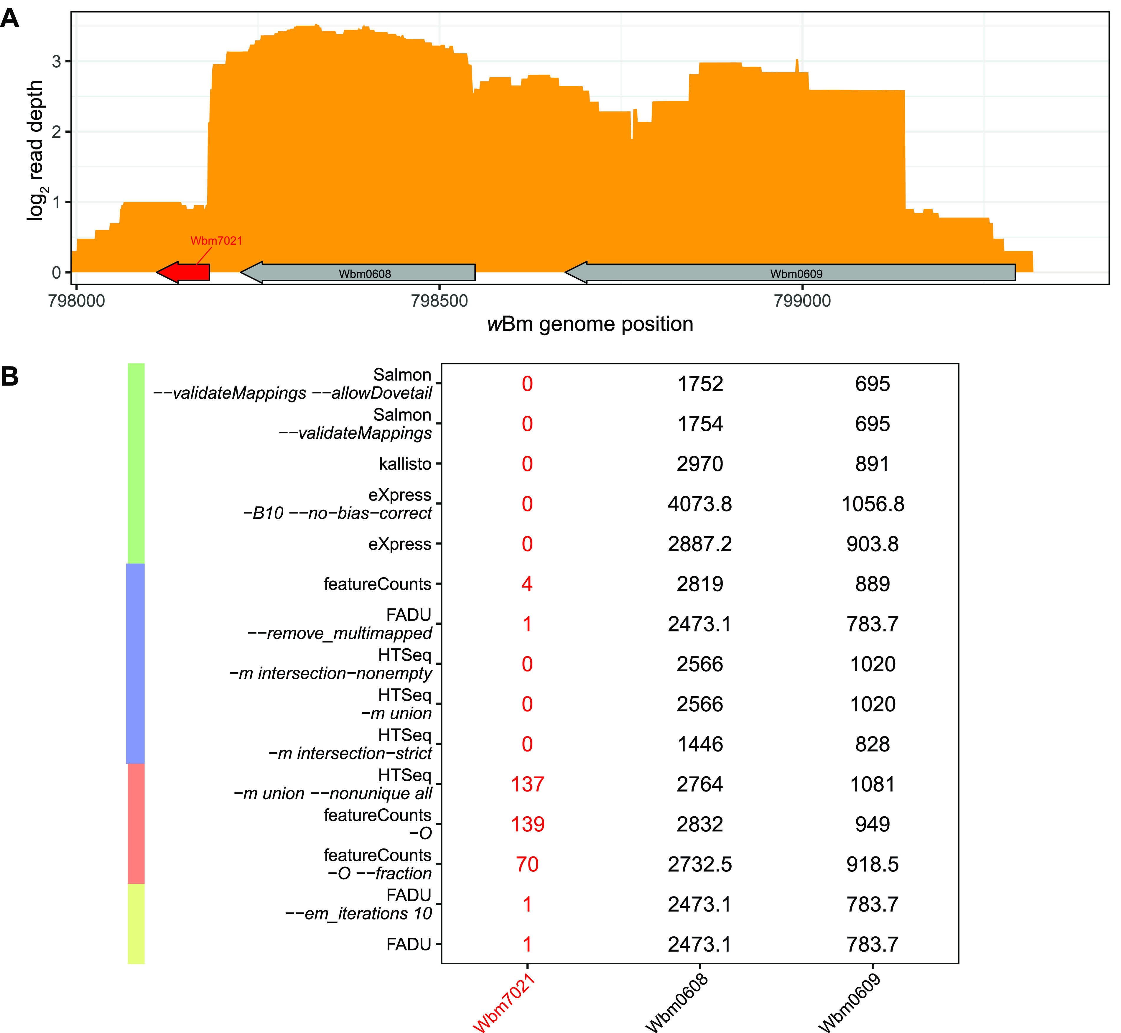 FIG 6