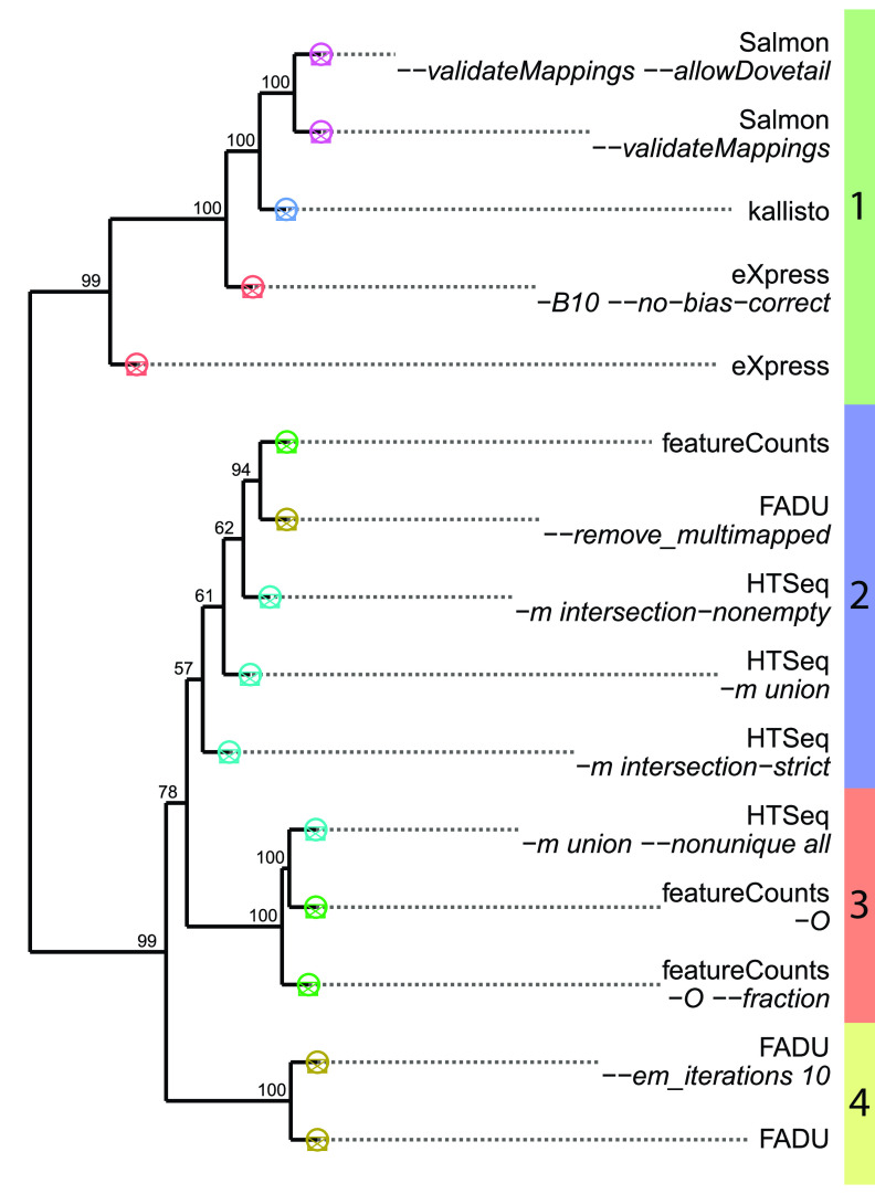 FIG 2