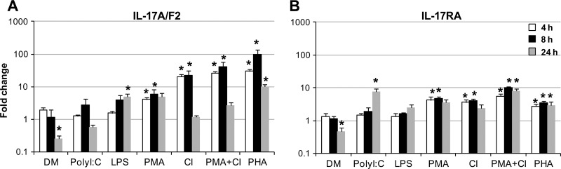 Fig 4