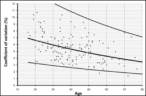 Fig. (2)