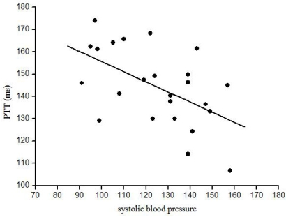 Fig. (5)