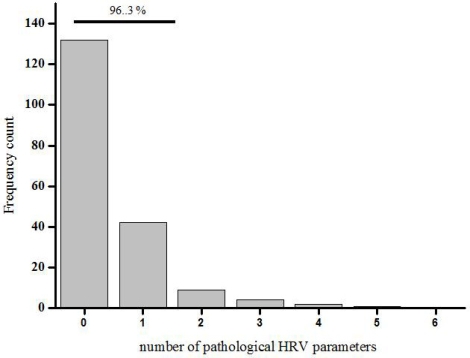 Fig. (3)