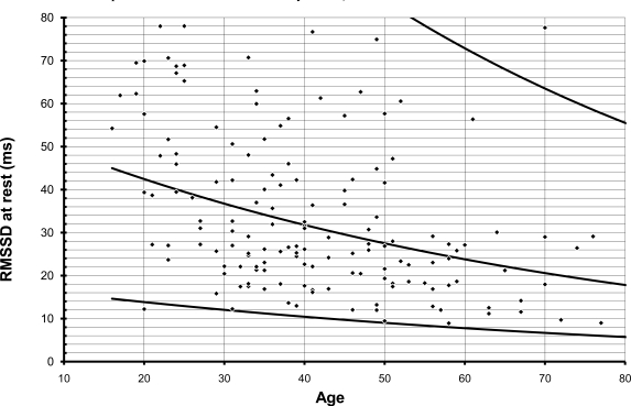 Fig. (1)