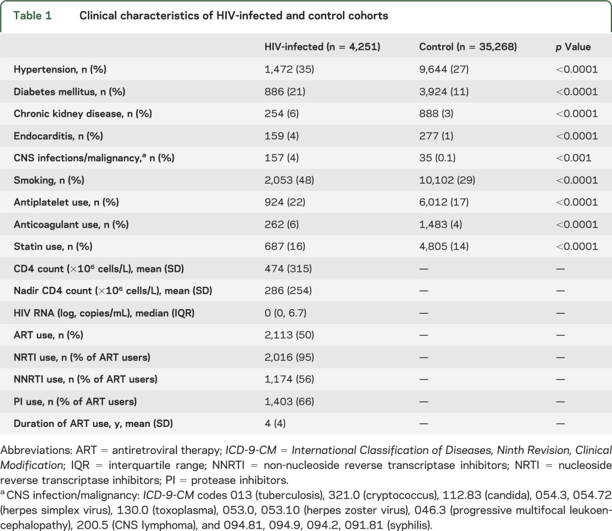 graphic file with name NEUROLOGY2014578419TT1.jpg