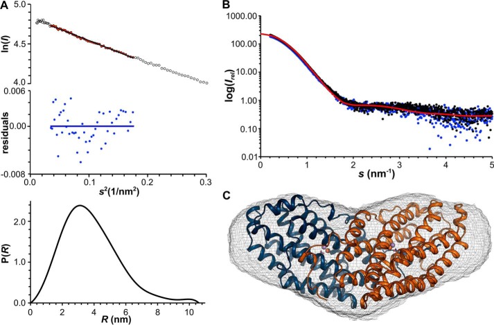 FIGURE 10.