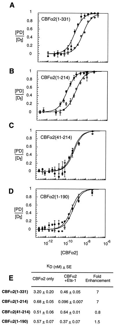 FIG. 5