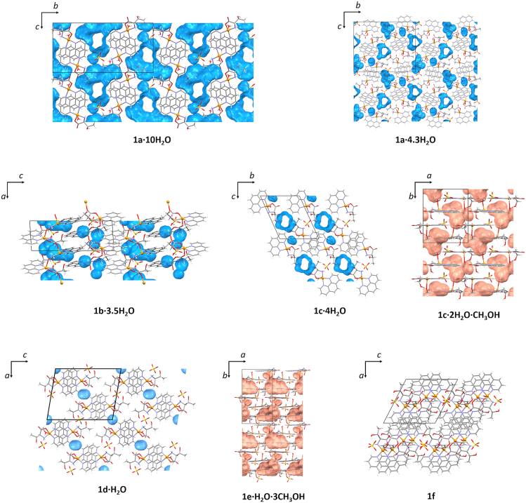 Figure 5