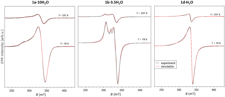 Figure 6