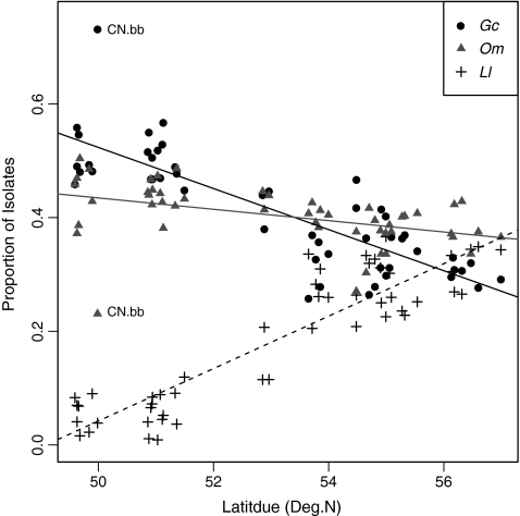 Figure 3