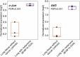 Extended Data Fig. 2