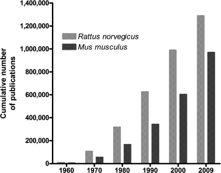 Figure 1: