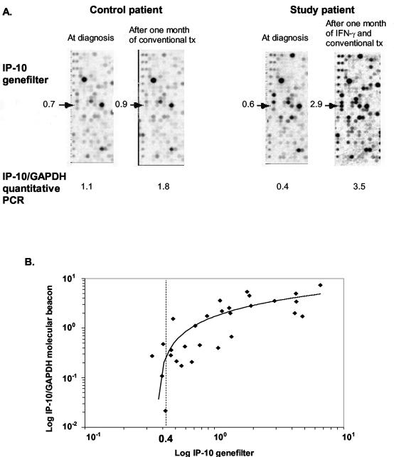 FIG. 4.