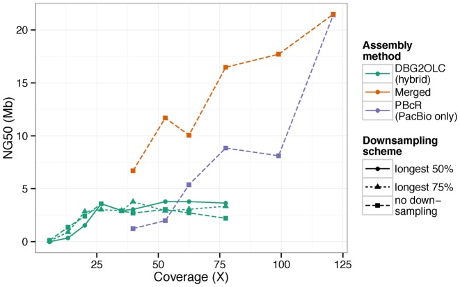 Figure 5.