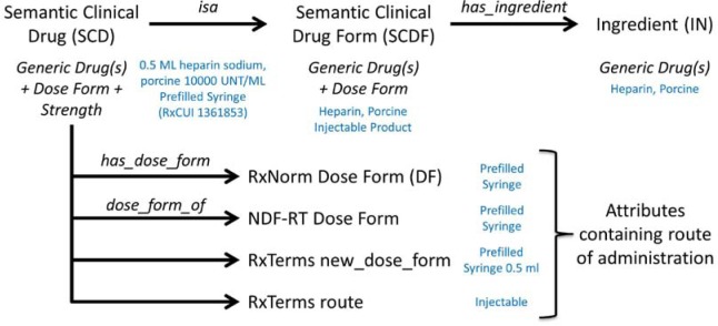 Figure 2: