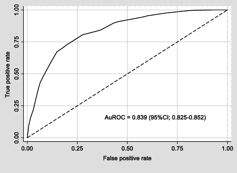 Fig. 2