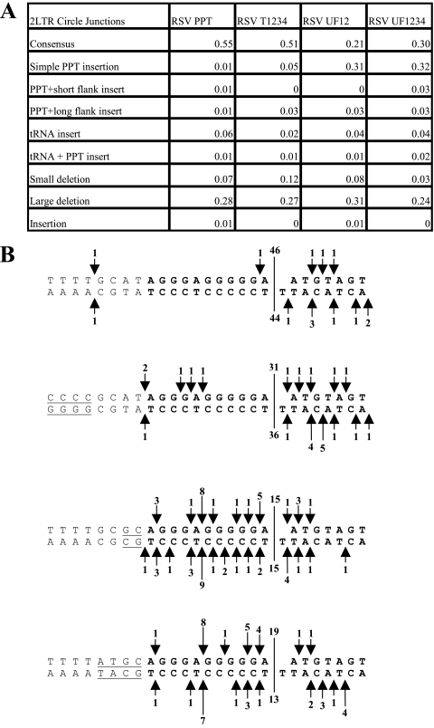 FIG. 6.