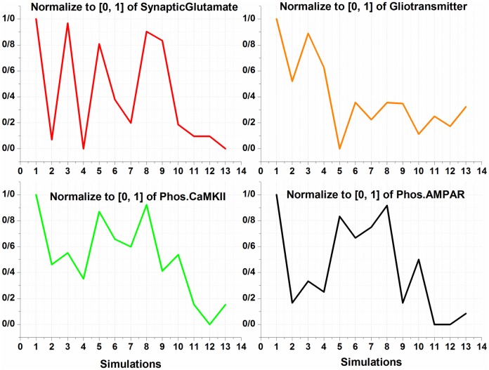 Fig 11