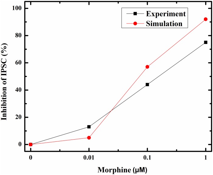 Fig 6