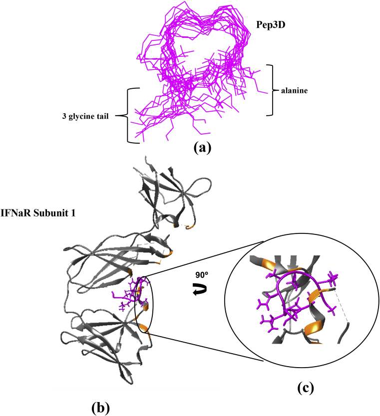 Figure 6