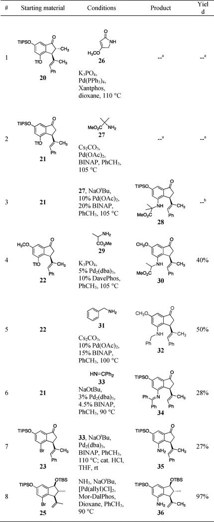 graphic file with name nihms696081t13.jpg