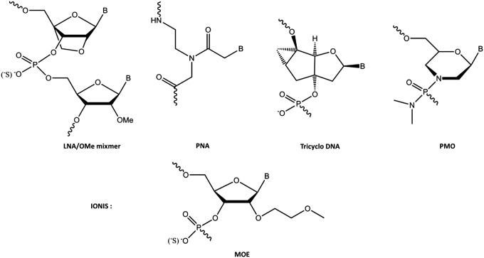 FIG. 1.