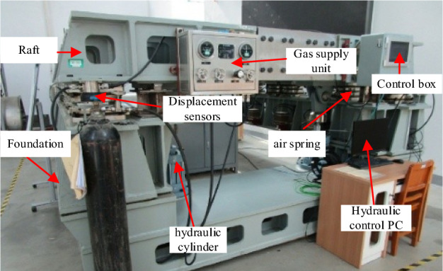 Figure 9