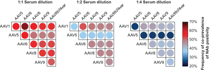 Figure 4