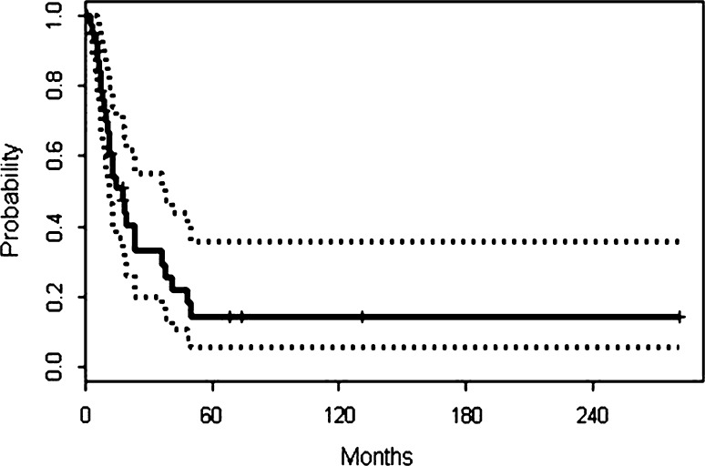 Fig. 3