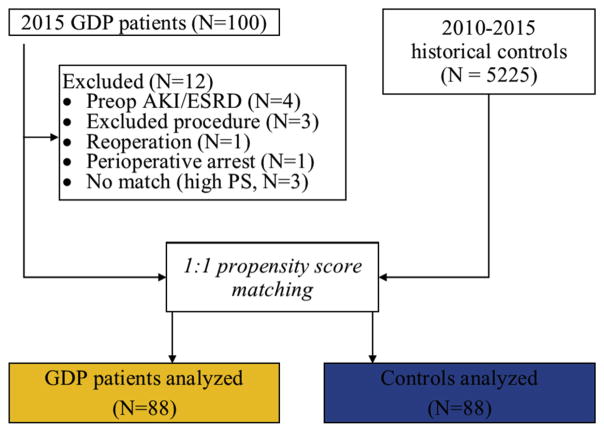 FIGURE 1