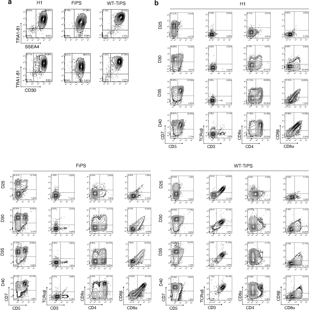 Extended Data Fig. 1.