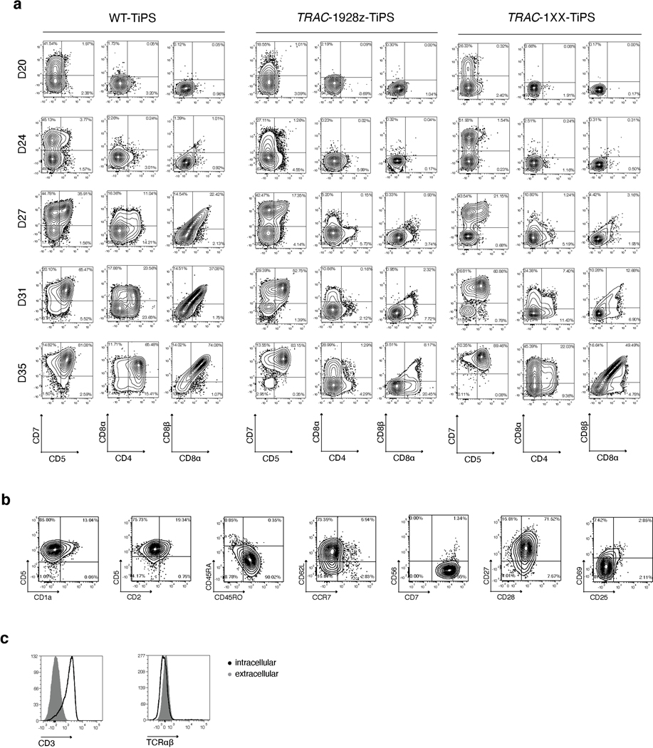 Extended Data Fig. 5.