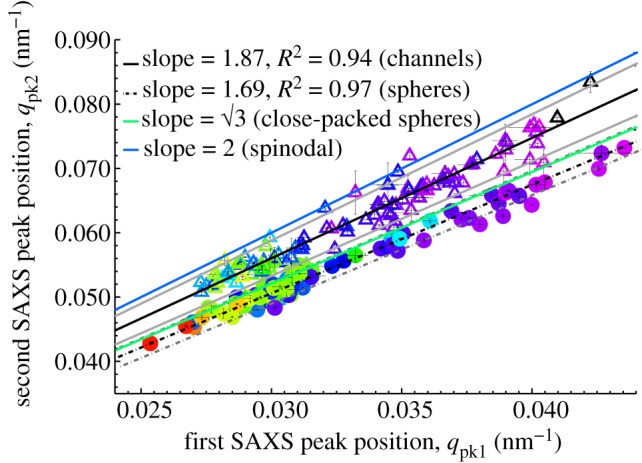 Figure 6.