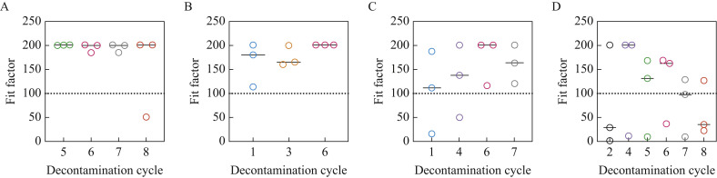 Figure 3