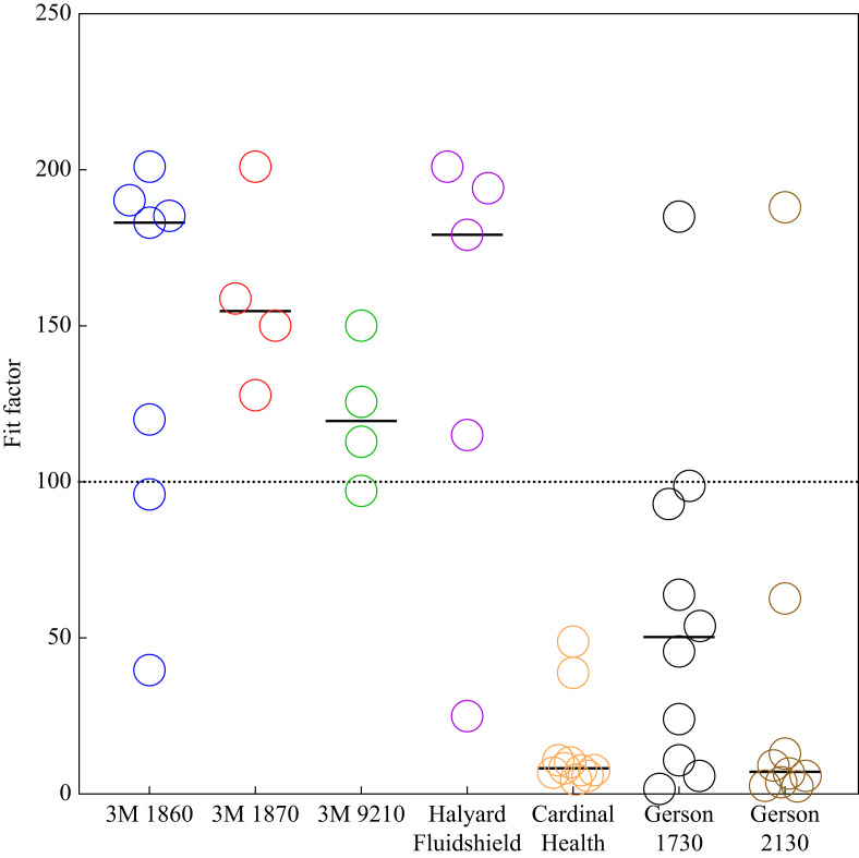 Figure 2