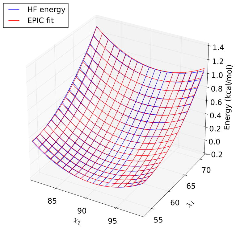 Figure 6