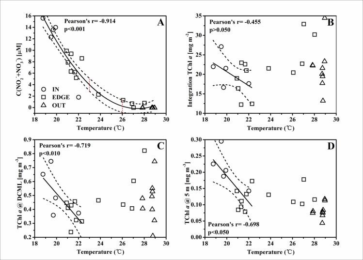 Fig 8