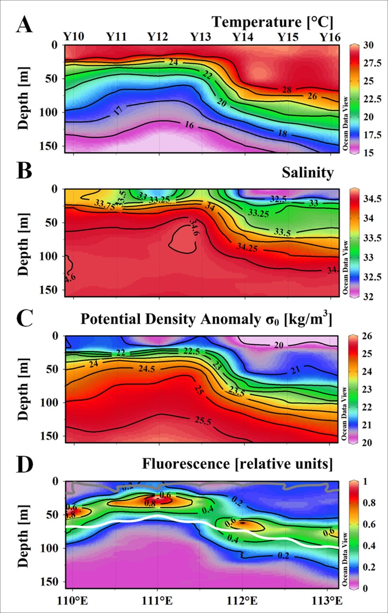 Fig 4