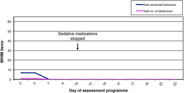 Figure 1
